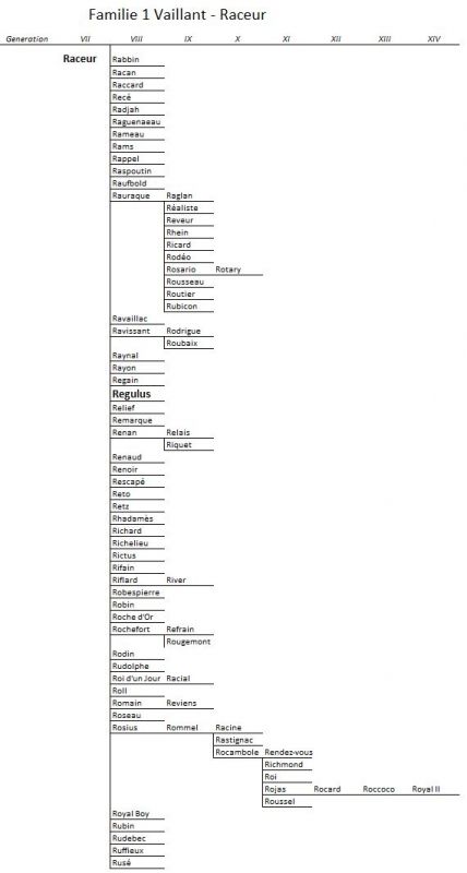 Freiberger Pferde Familie 1 Vaillant Raceur